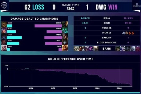 一次转会 一次转会